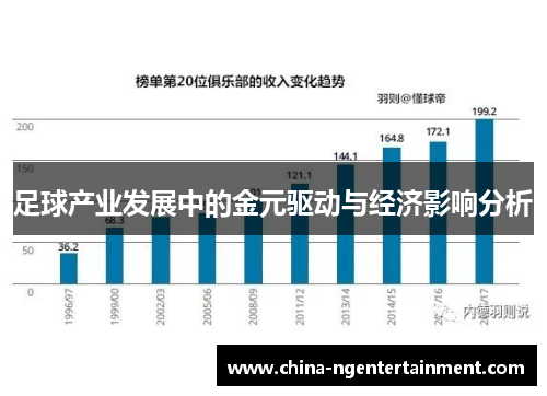足球产业发展中的金元驱动与经济影响分析