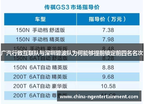 广汽行致互联队与深圳碧波队为何能够提前锁定前四名名次