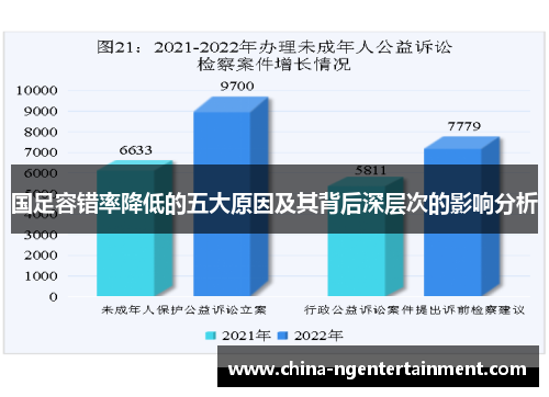 国足容错率降低的五大原因及其背后深层次的影响分析