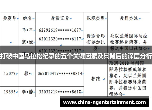 打破中国马拉松纪录的五个关键因素及其背后的深层分析
