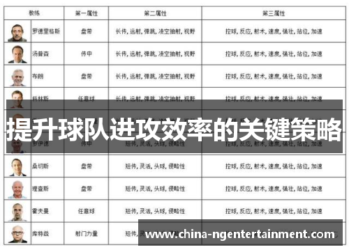 提升球队进攻效率的关键策略