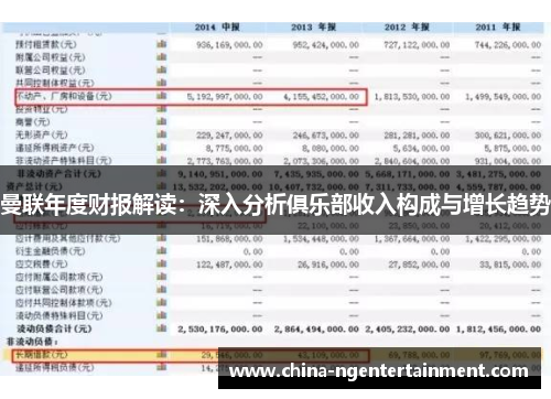 曼联年度财报解读：深入分析俱乐部收入构成与增长趋势