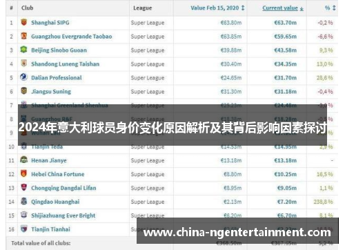 2024年意大利球员身价变化原因解析及其背后影响因素探讨