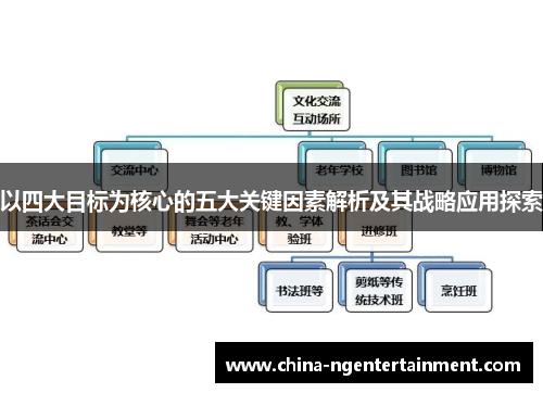 以四大目标为核心的五大关键因素解析及其战略应用探索