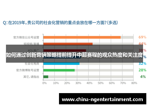 如何通过创新营销策略提前提升中超赛程的观众热度和关注度