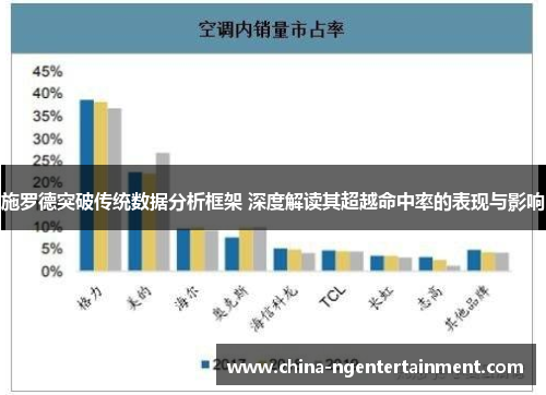 施罗德突破传统数据分析框架 深度解读其超越命中率的表现与影响