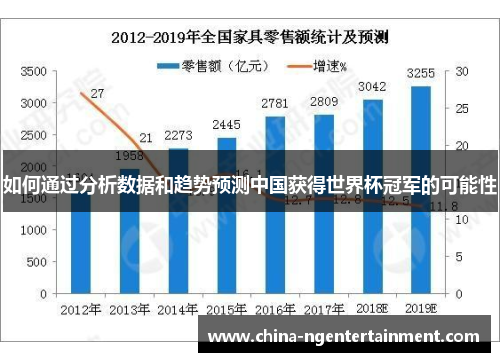 如何通过分析数据和趋势预测中国获得世界杯冠军的可能性