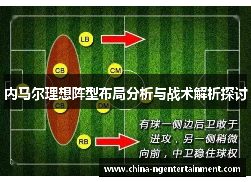 内马尔理想阵型布局分析与战术解析探讨