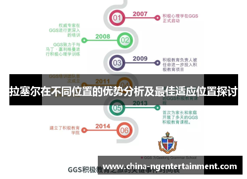 拉塞尔在不同位置的优势分析及最佳适应位置探讨