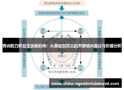 青训助力职业生涯新阶段：从基础到顶尖的关键培养路径与价值分析
