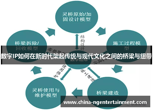 数字IP如何在新时代架起传统与现代文化之间的桥梁与纽带
