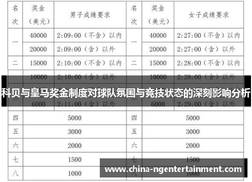 科贝与皇马奖金制度对球队氛围与竞技状态的深刻影响分析