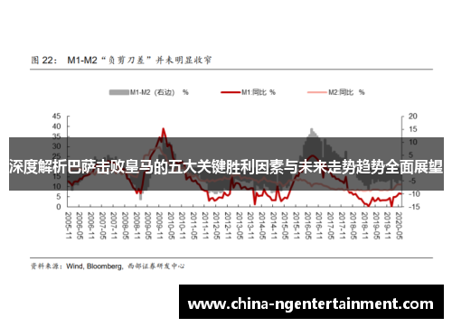 深度解析巴萨击败皇马的五大关键胜利因素与未来走势趋势全面展望 深度解析巴萨击败皇马的五大关键胜利因素与未来走势趋势全面展望