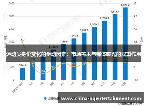 运动员身价变化的驱动因素:市场需求与媒体曝光的双重作用 运动员身价变化的驱动因素:市场需求与媒体曝光的双重作用