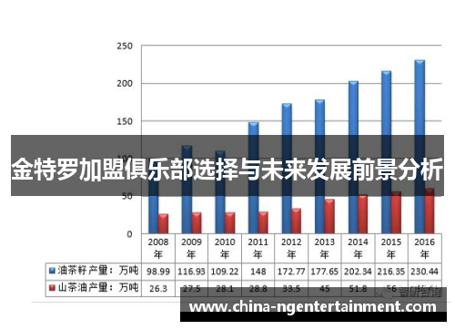 金特罗加盟俱乐部选择与未来发展前景分析 金特罗加盟俱乐部选择与未来发展前景分析