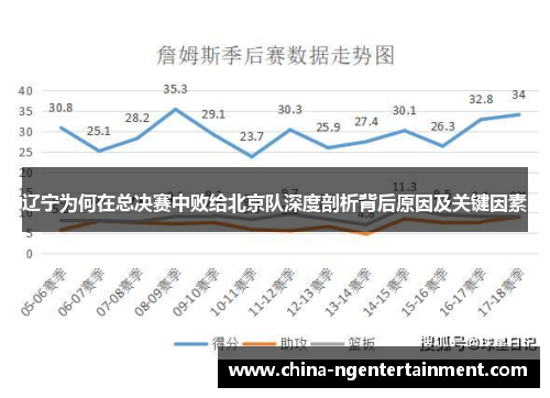 辽宁为何在总决赛中败给北京队深度剖析背后原因及关键因素