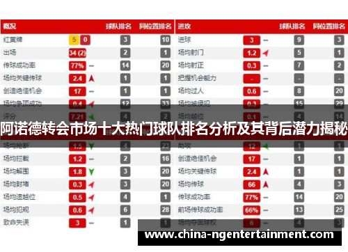 阿诺德转会市场十大热门球队排名分析及其背后潜力揭秘 阿诺德转会市场十大热门球队排名分析及其背后潜力揭秘