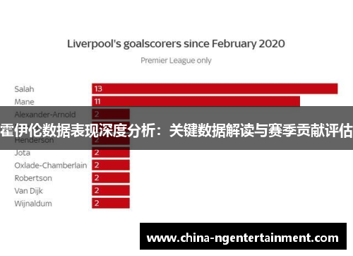 霍伊伦数据表现深度分析:关键数据解读与赛季贡献评估 霍伊伦数据表现深度分析:关键数据解读与赛季贡献评估